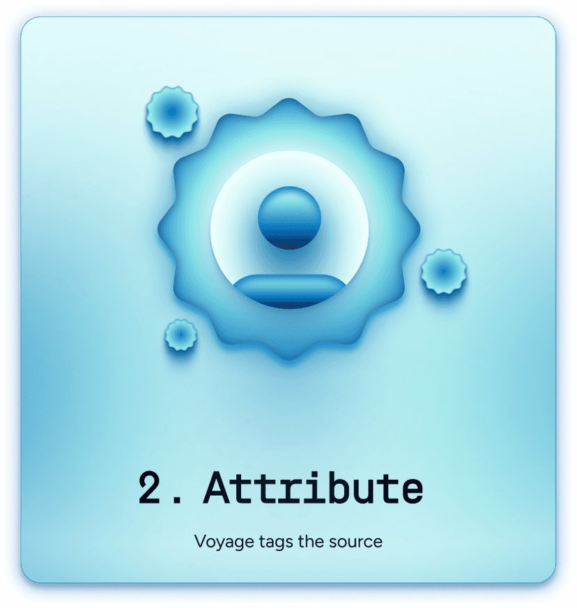 Attribute